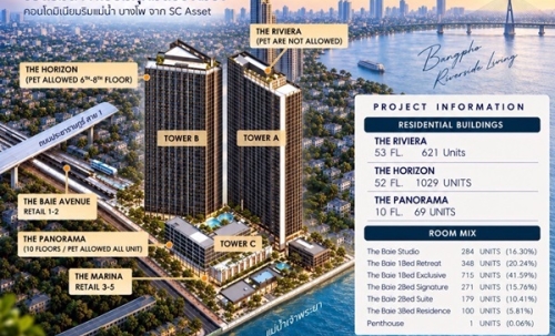 Reference BAIE River Bangpho คอนโดวิวเจ้าพระยา Fully Furnished ใกล้ MRT, รพ โทร 0616161426