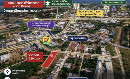 ขายที่ดิน ติดมหาวิทยาลัย 520 ตร.ว. สามชุก จ.สุพรรณบุรี นักลงทุนต้องดู โทร. 086-341-4384