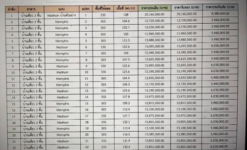 ขาย The Matias กัลปพฤกษ์-กาญจนาภิเษก | 15.9 ล้าน 086-4540423